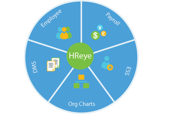 ramco HCM HR software solution dubai