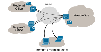 server firewall potection dubai