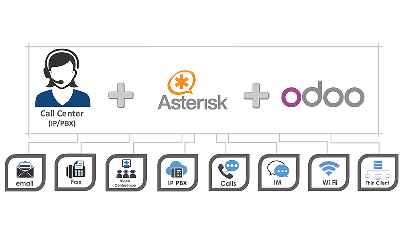 Unified communication dubai